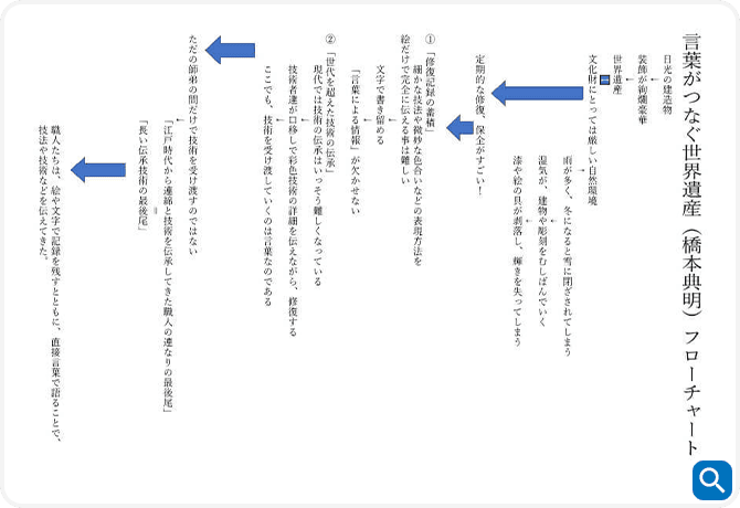 読解力 × 論理的思考で全教科を底上げ！